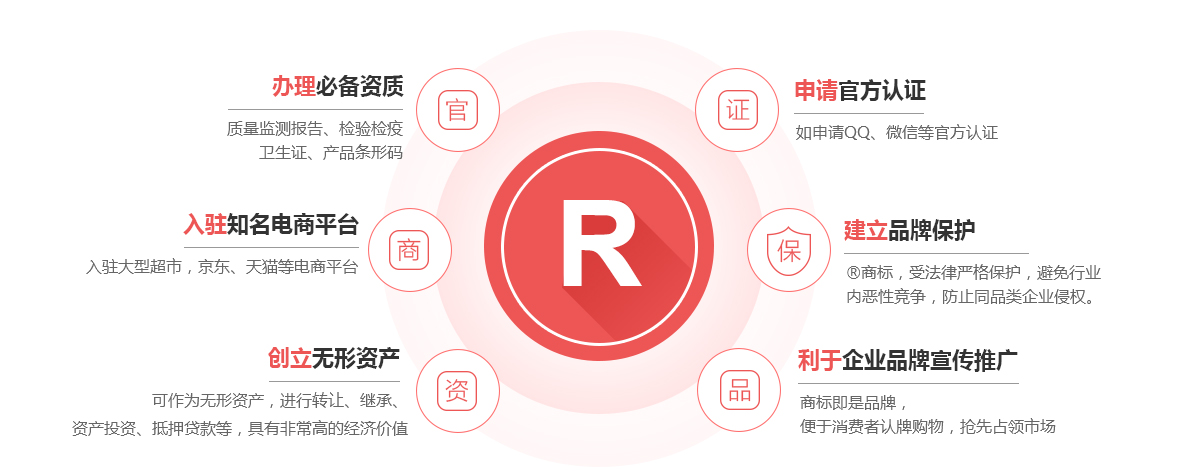 南充商标注册的作用